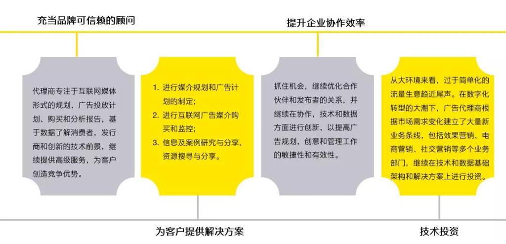 营销人看过来!逐浪数字时代,媒体广告营销再探索