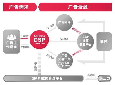 如何布局线上营销企业转型的核心方法 - 今日头条(www.toutiao.com)